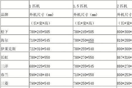 云佳空调内机尺寸
