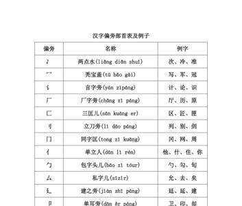 建换部首部首