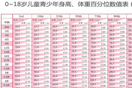 18岁在2021年几岁