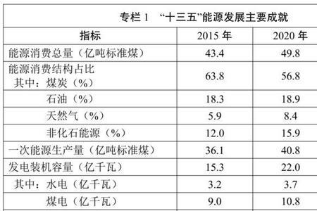 电气化水平的目标