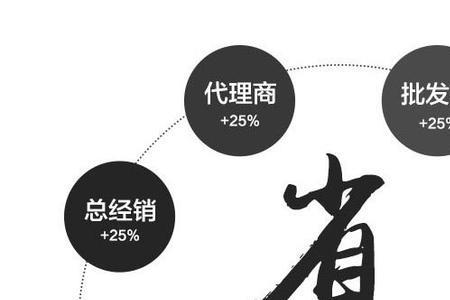为什么我们要从中间商买货