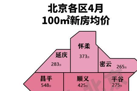 七十年代北京房价