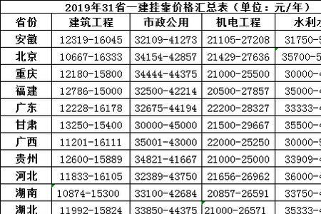 号码挂公司名下怎么转自己名下