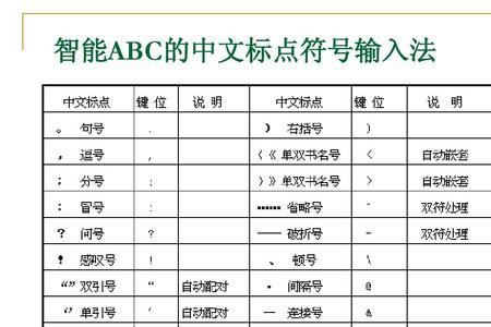 中西文标点符号之间的切换