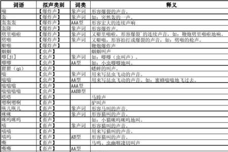 风吹芦苇的象声词