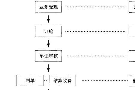 快递进港出港什么意思