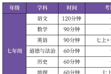 初中哪个科目花的时间最多