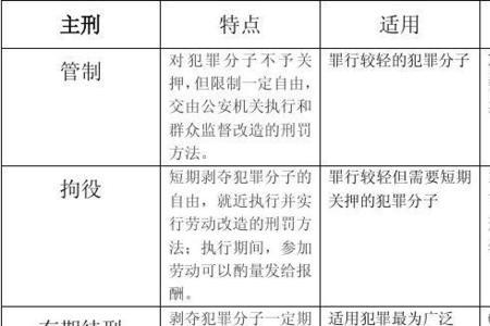 宋代的代表性刑罚是