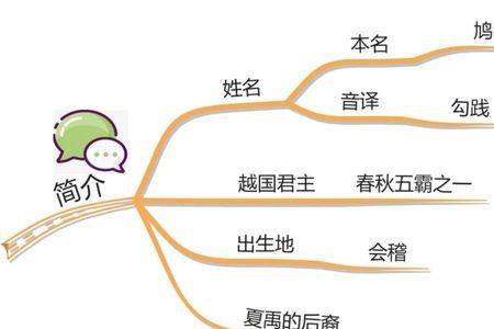 春秋小说家的思想及代表思想