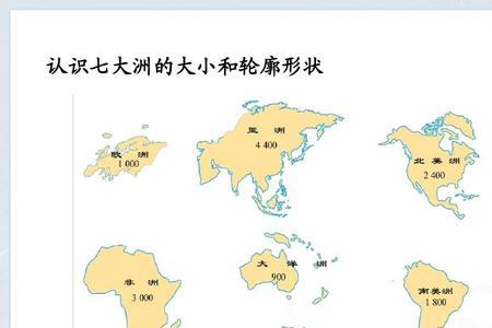 7大洲8大洋大小顺序