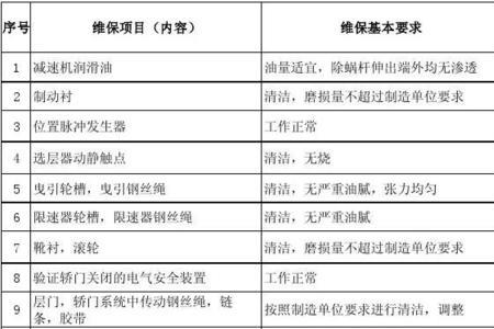 七层电梯一年维护费用标准