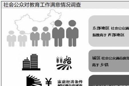 教育局满意度调查是匿名的吗
