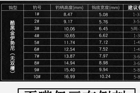 伊豆鱼钩6号适合钓2两鲫鱼吗
