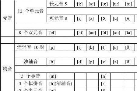 音素口诀歌