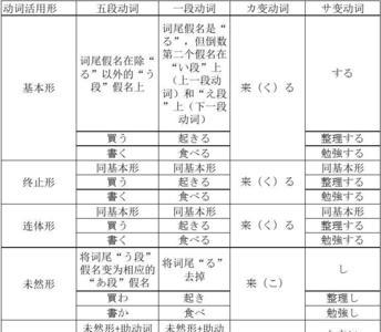 用什么动词修饰旋律比较好