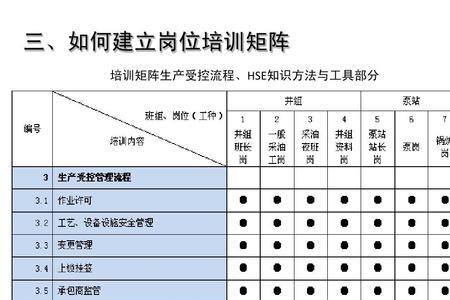 岗位矩阵指的是什么