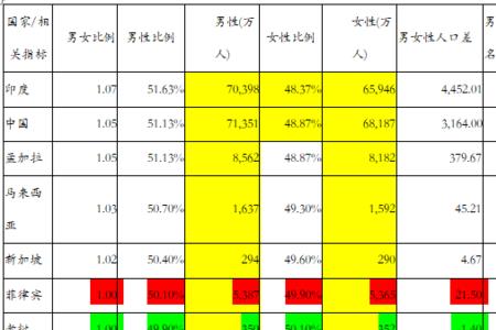东南亚各国人口2021总人数