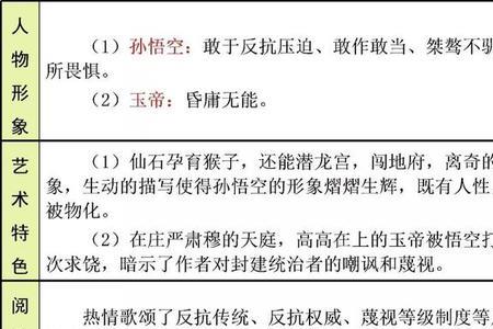 西游记95至97概括