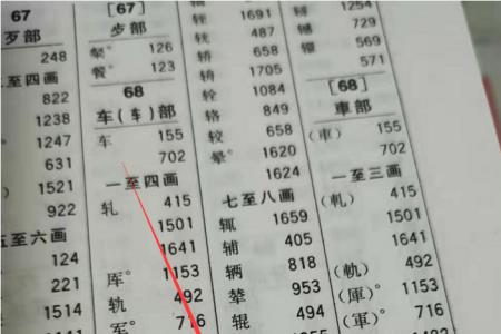 敢的部首查字法怎么查