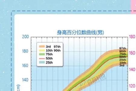 只长个子不长心是什么意思