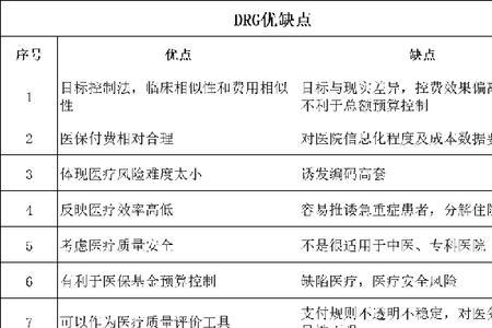 什么是dip医疗结算模式