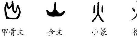火字象形文字对照表