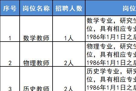 2021湖北省中小学教师招聘标准