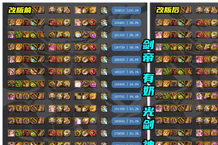dnf乌鸡神话排名