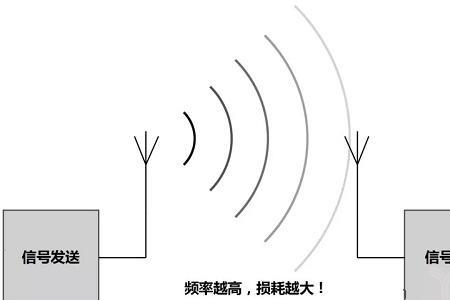 电磁波的衰减公式