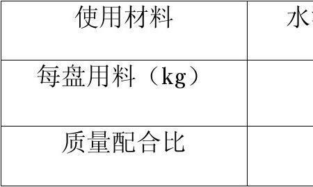 m7.5砂浆一方多少水泥