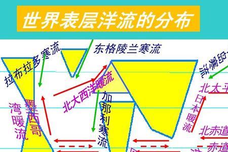 海水流动有什么规律