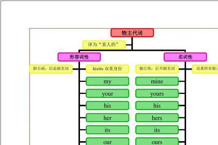 anyone who和whoever区别