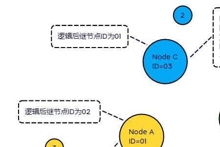 osek架构详细介绍