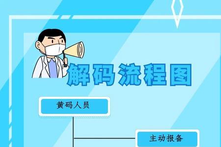 12345黄码申诉流程