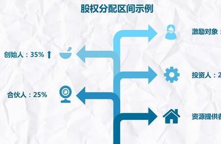第五类人员是什么意思