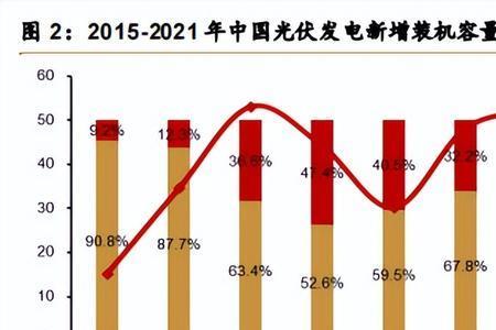 2021中国十大分布式光伏品牌