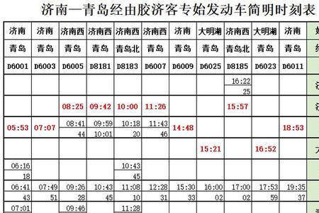 济南去高唐可以走308吗