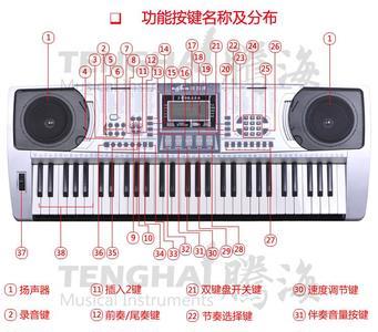 电子琴功能键