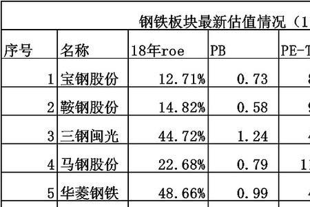 八一钢铁为什么属于煤炭板块