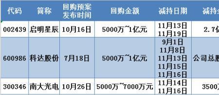 股东零元减持什么情况