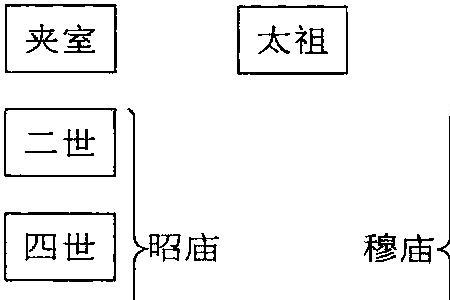 同宗同姓什么意思