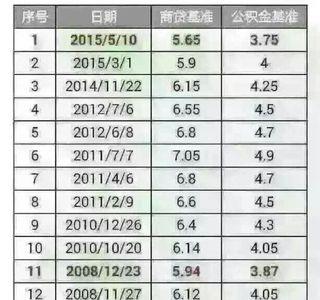 5万元存15年定期利息多少