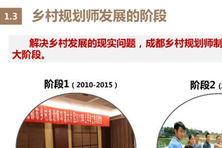 乡村规划师就业方向