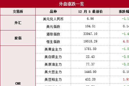 2004年2月4日出生多久满18
