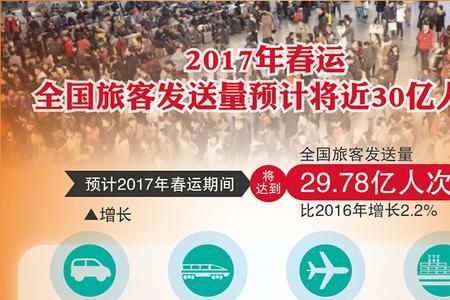 几亿人次是什么意思