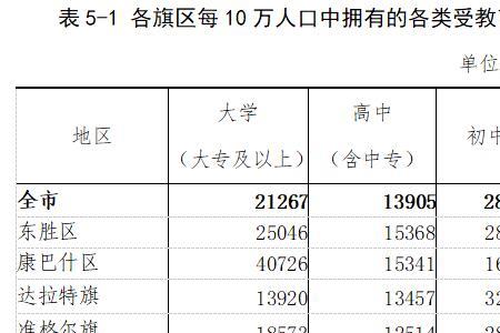 2020年中国文盲人数