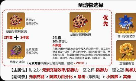 强化过的4星圣遗物怎么用