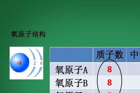质子数为10的原子