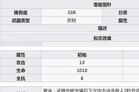 新世界奶妈搭配什么副武器