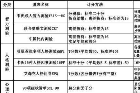 凭与评的解释区别